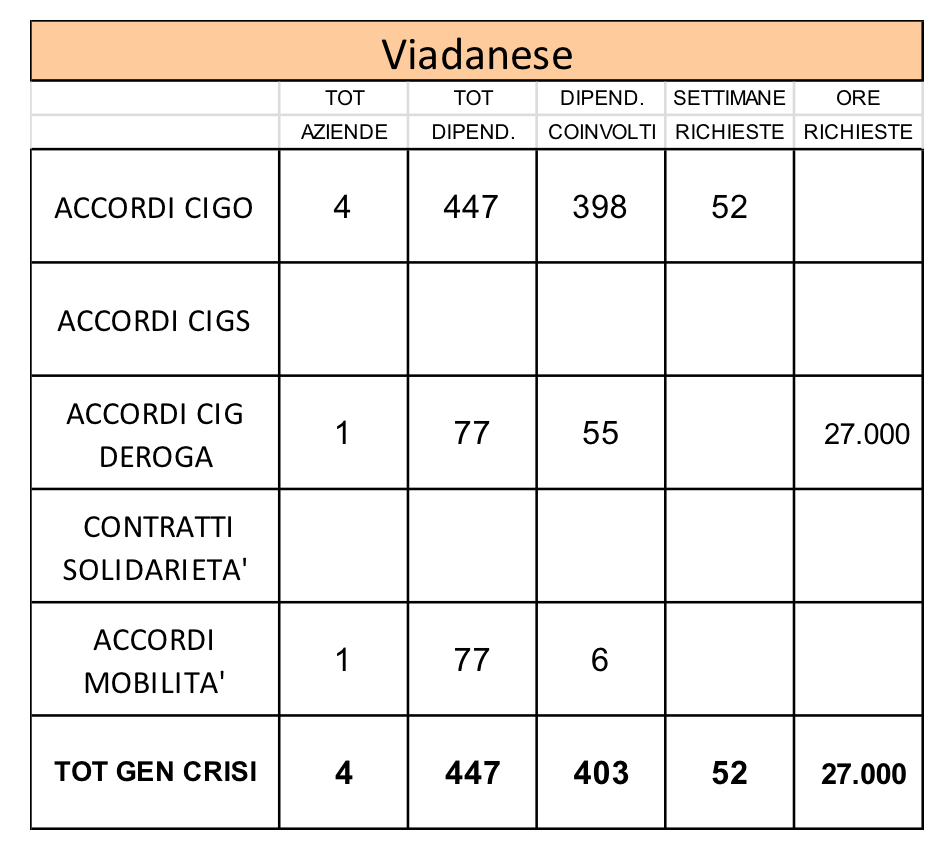 viadanese