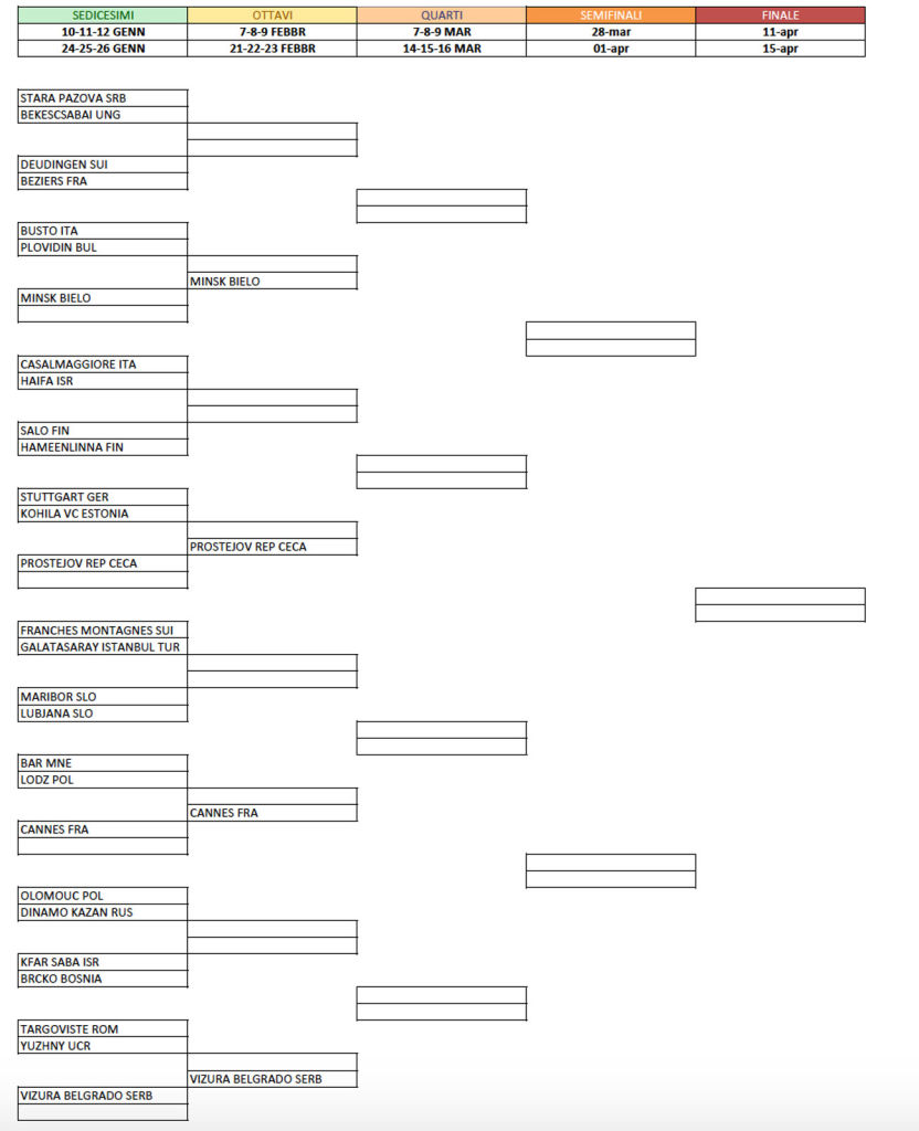 tabellone-coppa-cev