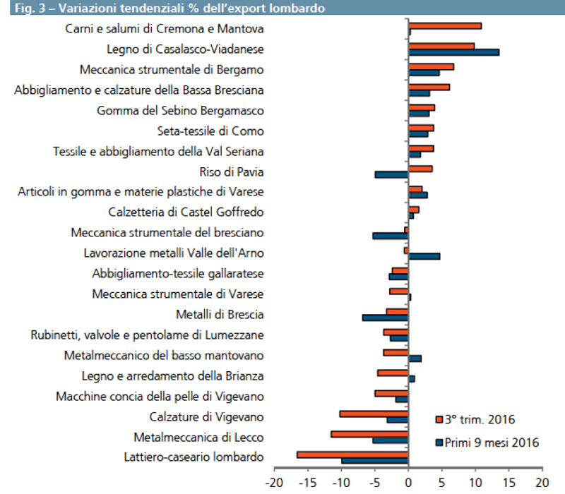 distretto-legno-grafico